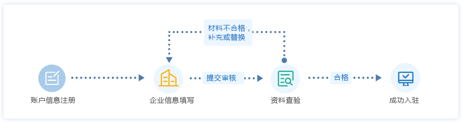 云医购平台科技（杭州）集团有限公司