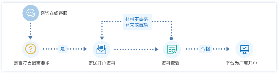 云医购平台科技（杭州）集团有限公司